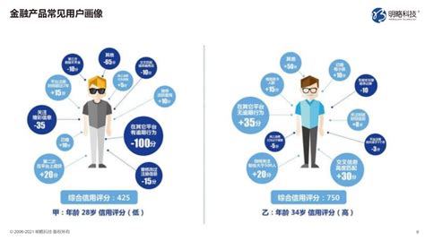 人物画像分析|壹佰大咖说｜最强用户画像分析干货！深度剖析人物角色模型设计 